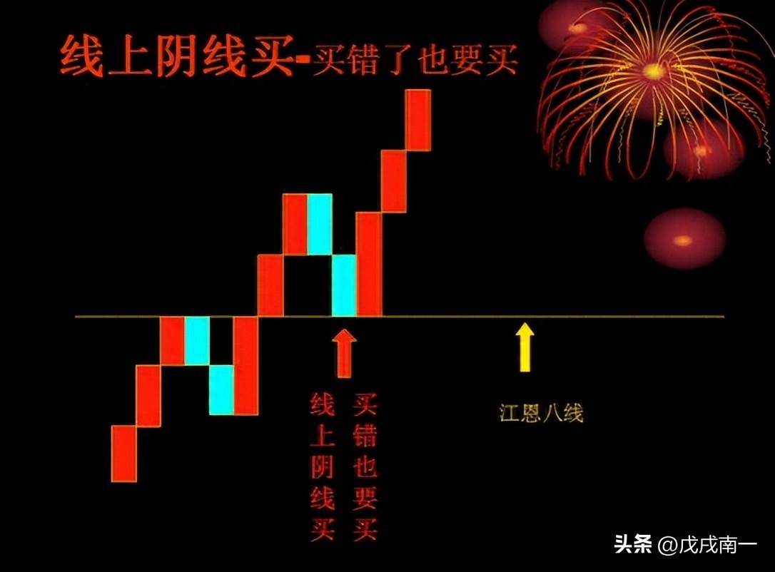 小资金做大的唯一方式死记这种笨方法轻松从股市赚走100万！