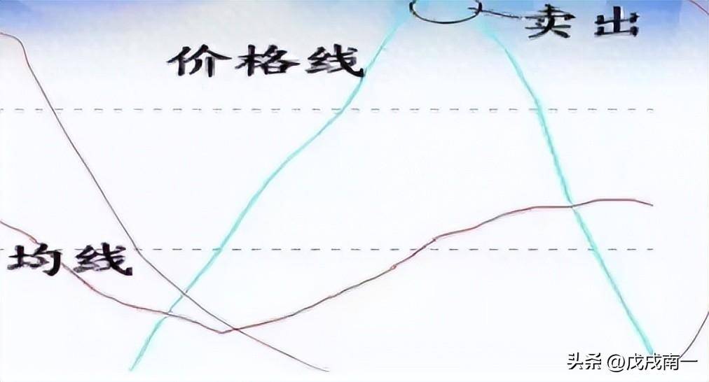 小资金做大的唯一方式死记这种笨方法轻松从股市赚走100万！