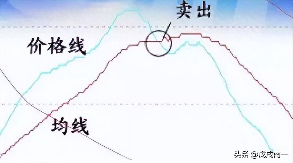 小资金做大的唯一方式死记这种笨方法轻松从股市赚走100万！