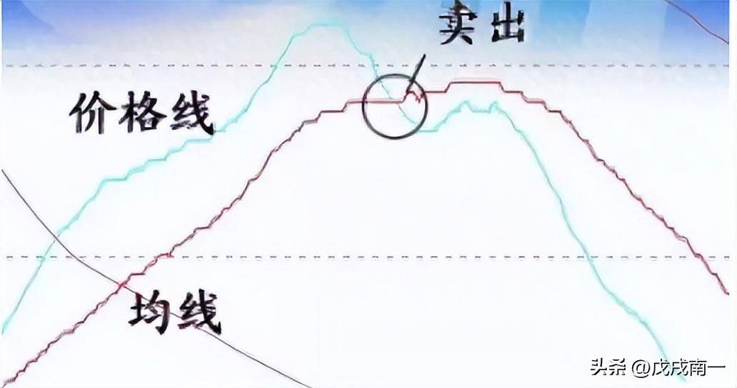 小资金做大的唯一方式死记这种笨方法轻松从股市赚走100万！