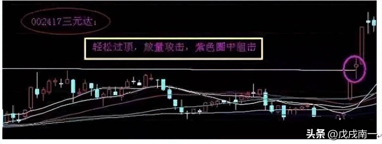 高手原来是这样做短线的读懂此文你也可以成为短线炒股高手！