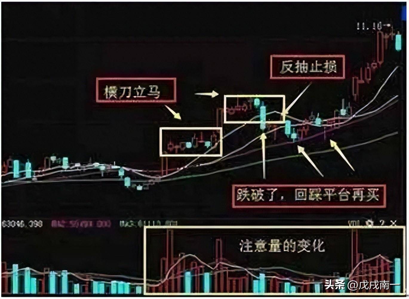 高手原来是这样做短线的读懂此文你也可以成为短线炒股高手！