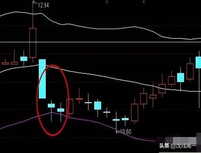 高手原来是这样做短线的读懂此文你也可以成为短线炒股高手！