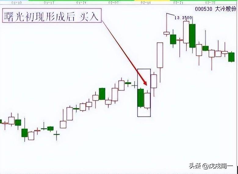 高手原来是这样做短线的读懂此文你也可以成为短线炒股高手！