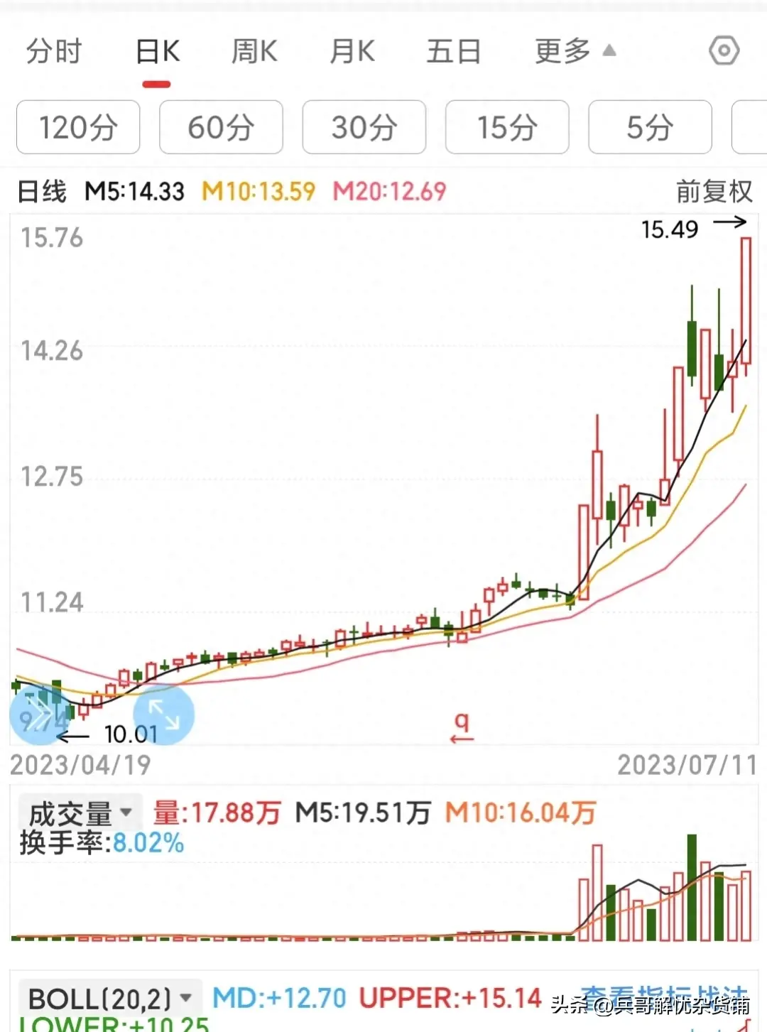 炒股控制仓位的战略意义！
