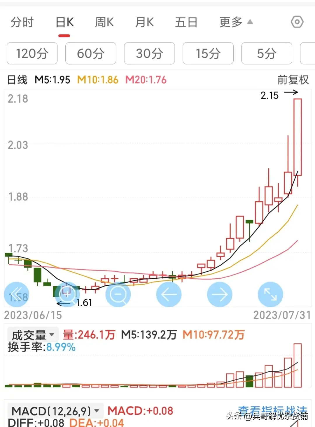 炒股控制仓位的战略意义！