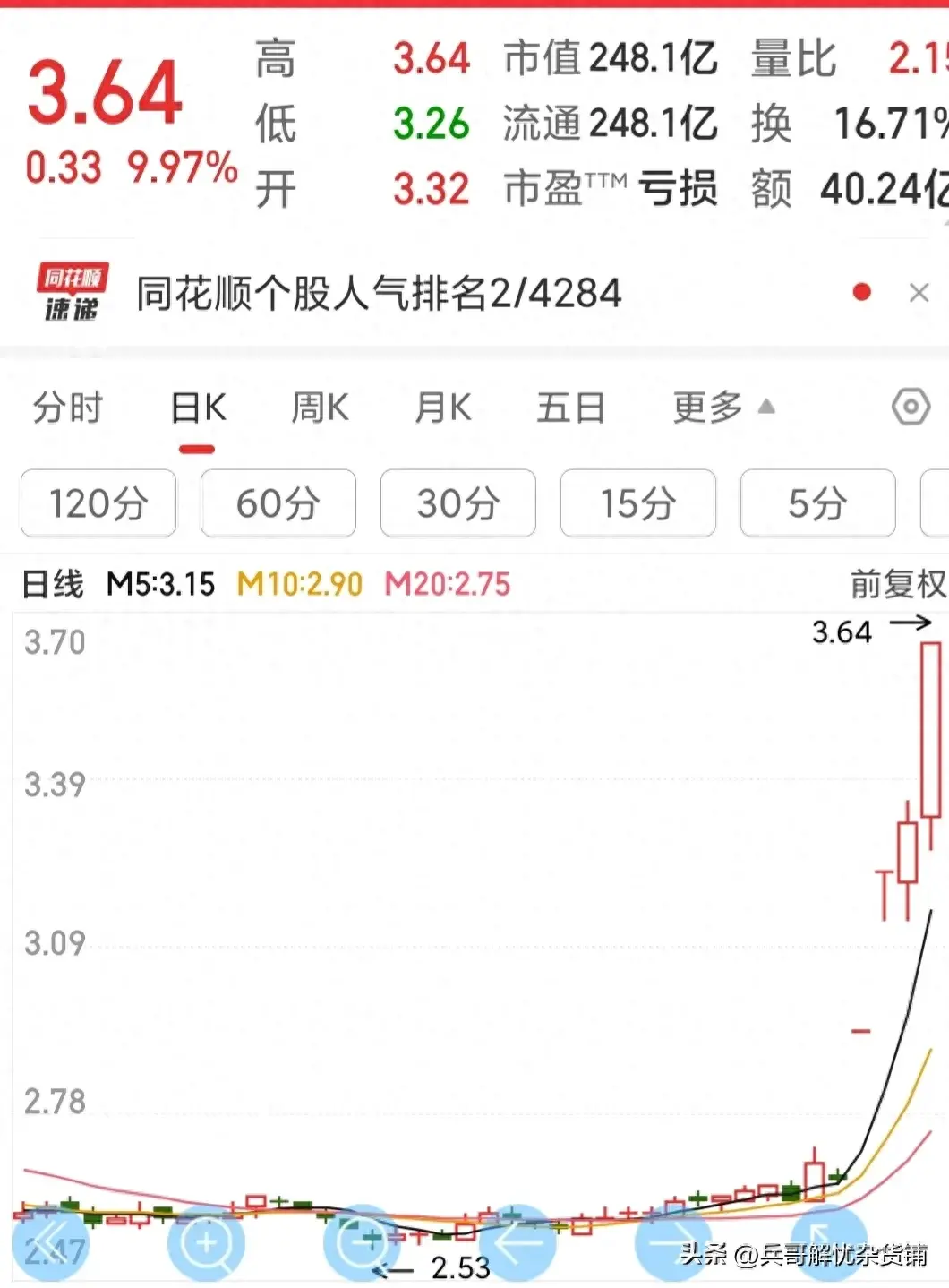 股票操盘策略