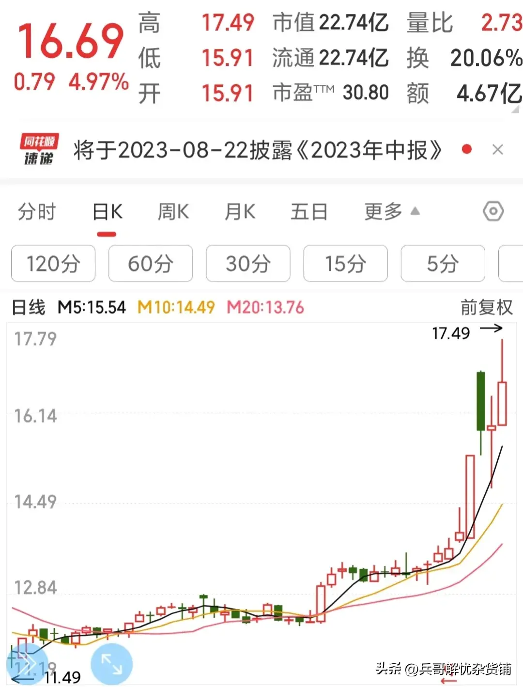 股票操盘策略