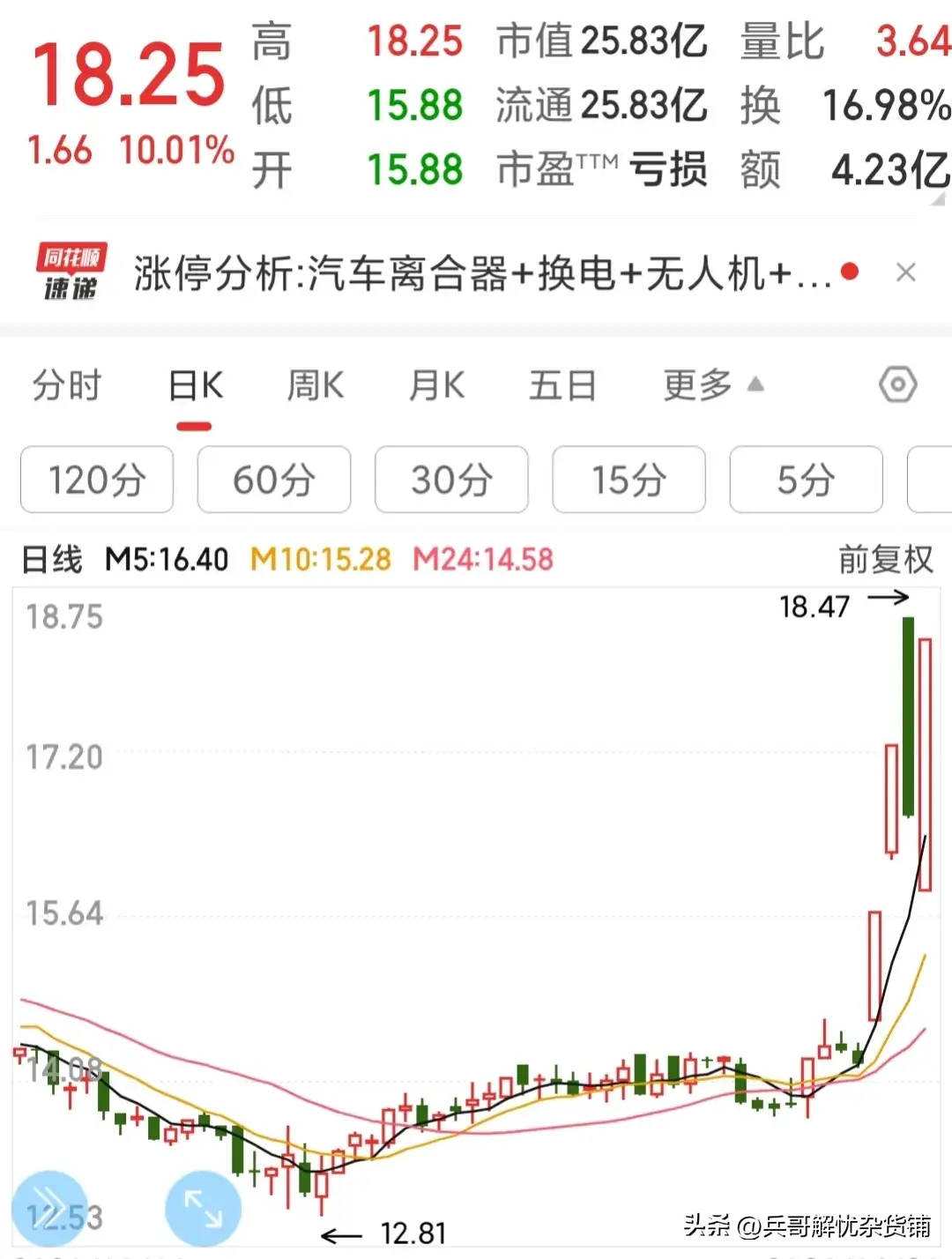 股票操盘策略