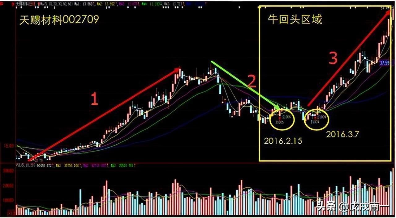 如何在股市才能成为顶级高手将股市变成自己的提款机呢？