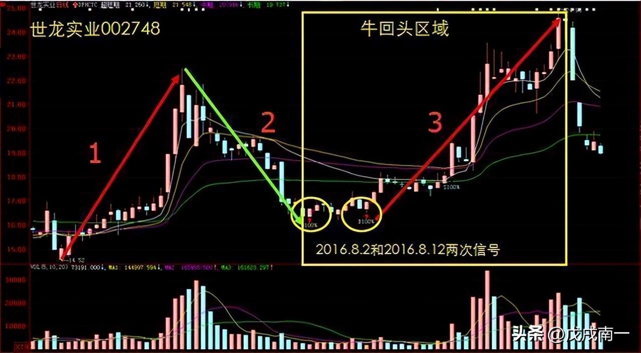 如何在股市才能成为顶级高手将股市变成自己的提款机呢？