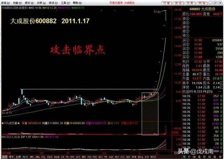 一个股民的十年交易心得我在股市中是如何突然顿悟的？