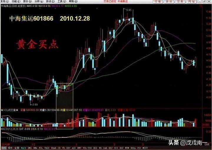 一个股民的十年交易心得我在股市中是如何突然顿悟的？