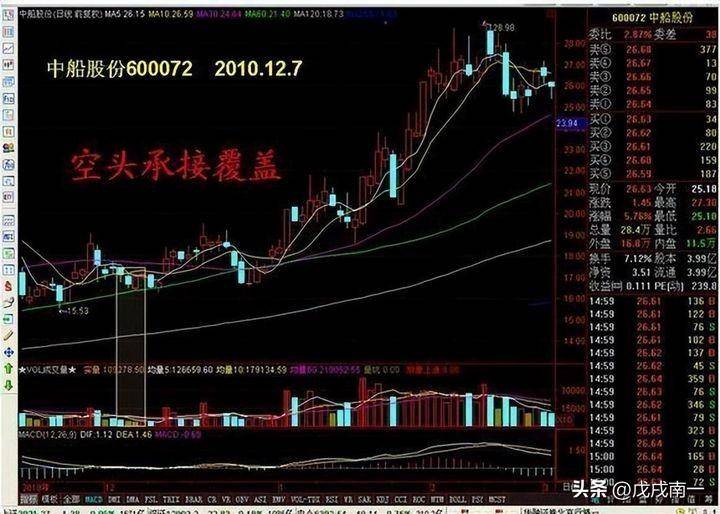 一个股民的十年交易心得我在股市中是如何突然顿悟的？