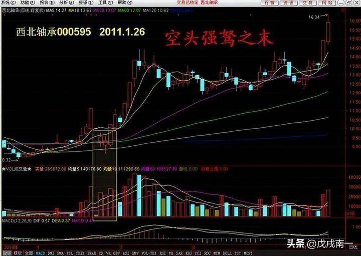 一个股民的十年交易心得我在股市中是如何突然顿悟的？