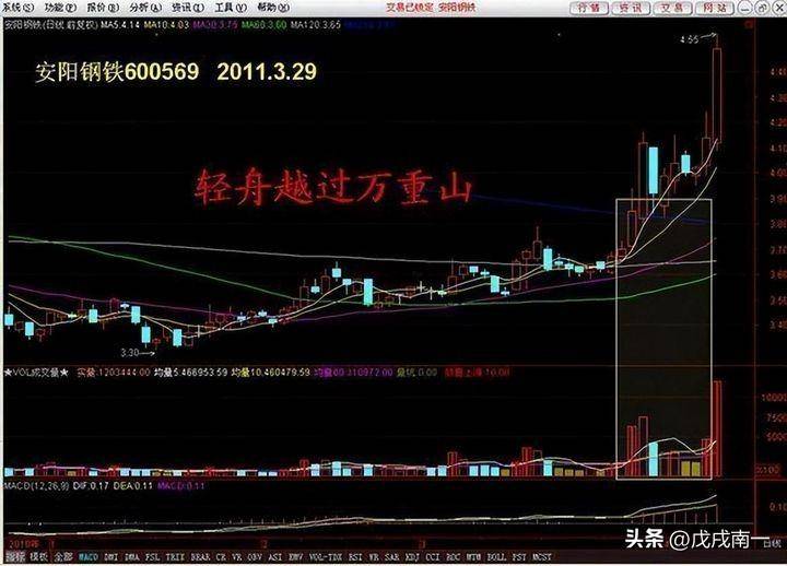一个股民的十年交易心得我在股市中是如何突然顿悟的？