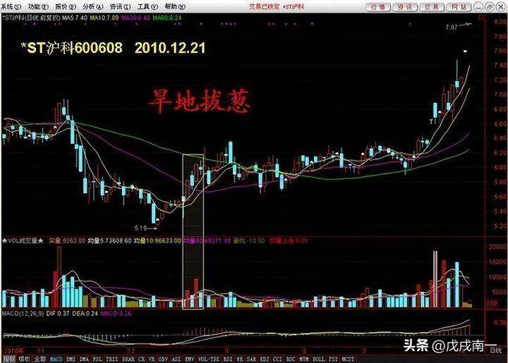 一个股民的十年交易心得我在股市中是如何突然顿悟的？