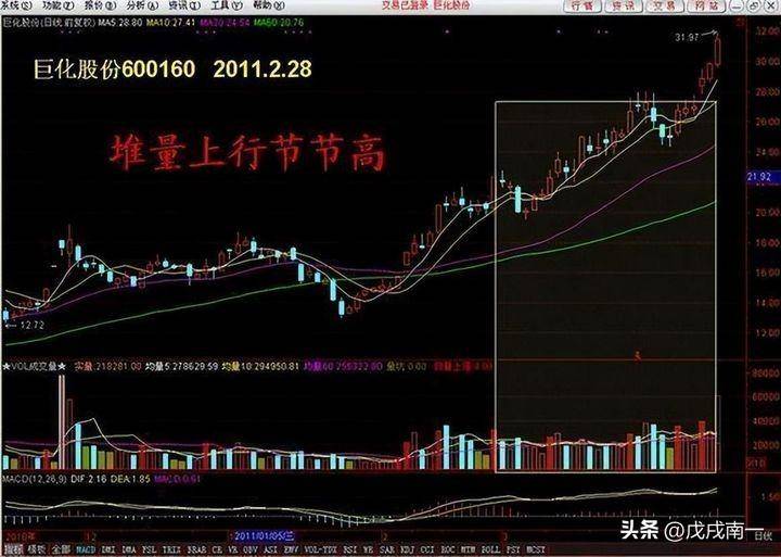 一个股民的十年交易心得我在股市中是如何突然顿悟的？