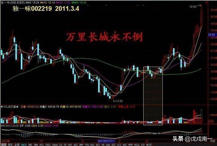 一个股民的十年交易心得我在股市中是如何突然顿悟的？