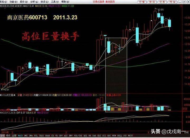 一个股民的十年交易心得我在股市中是如何突然顿悟的？