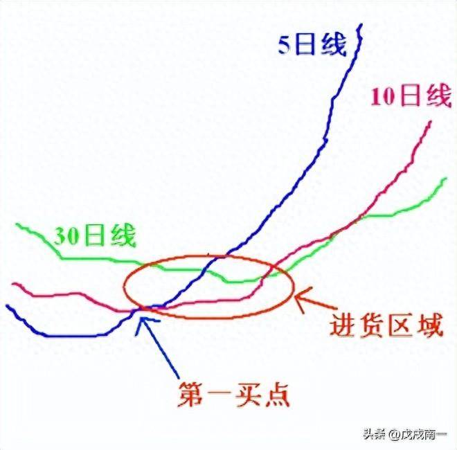 炒股13年用最笨最简单的炒股方法只买一种股票赚到怀疑人生