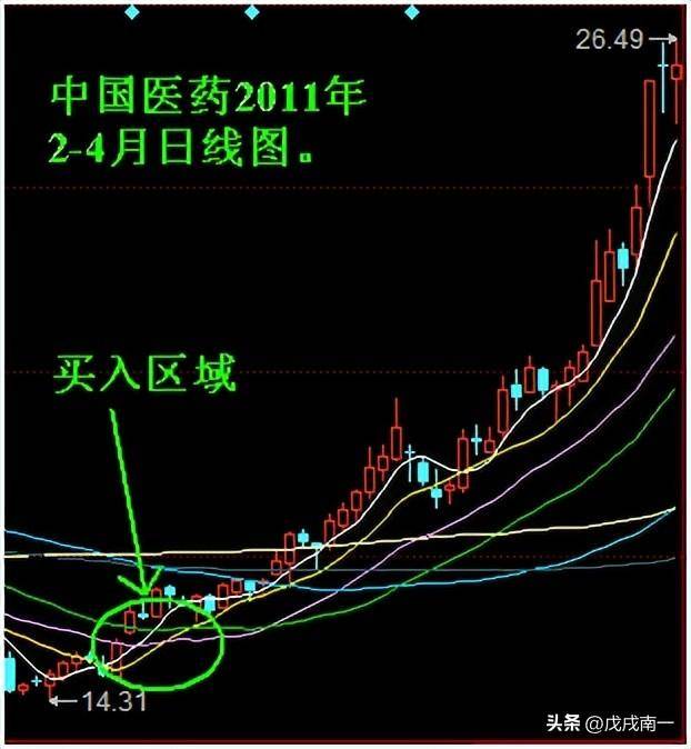 炒股13年用最笨最简单的炒股方法只买一种股票赚到怀疑人生