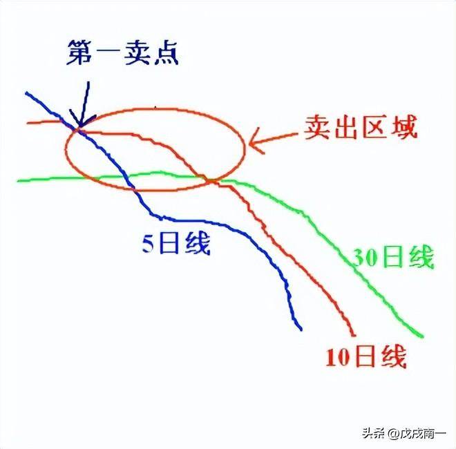 炒股13年用最笨最简单的炒股方法只买一种股票赚到怀疑人生