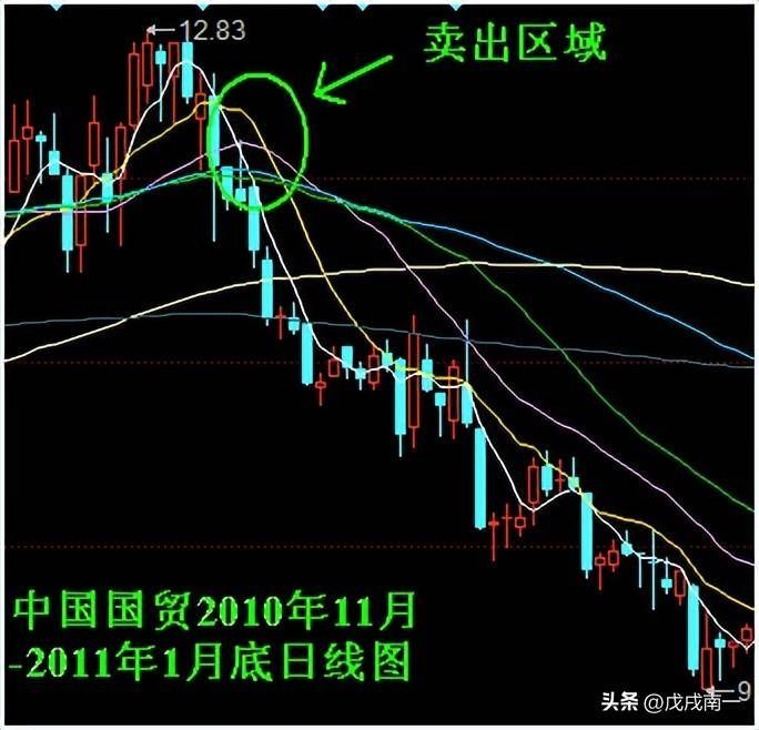 炒股13年用最笨最简单的炒股方法只买一种股票赚到怀疑人生