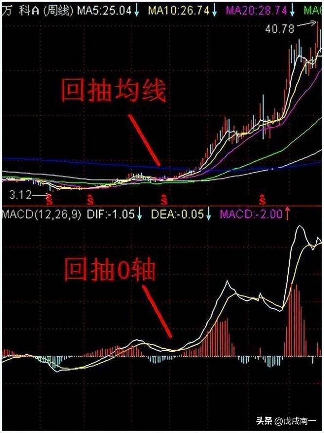 炒股13年用最笨最简单的炒股方法只买一种股票赚到怀疑人生