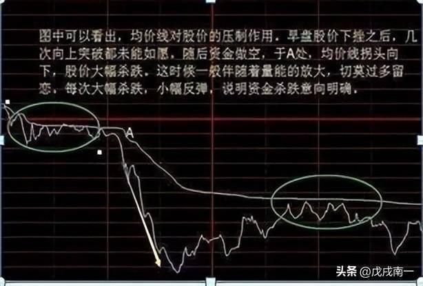 炒股13年用最笨最简单的炒股方法只买一种股票赚到怀疑人生