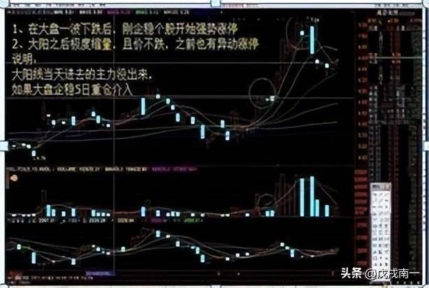 炒股13年用最笨最简单的炒股方法只买一种股票赚到怀疑人生