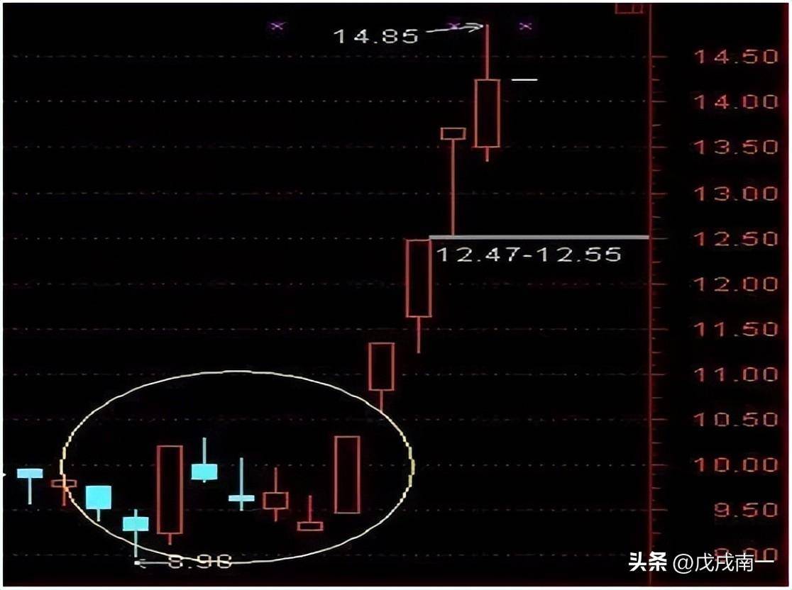 干货！牢记这几点短线炒股技巧极少人知道学会稳赚不赔