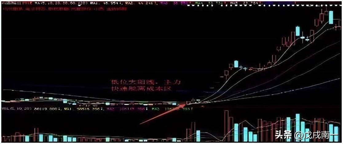 干货！牢记这几点短线炒股技巧极少人知道学会稳赚不赔
