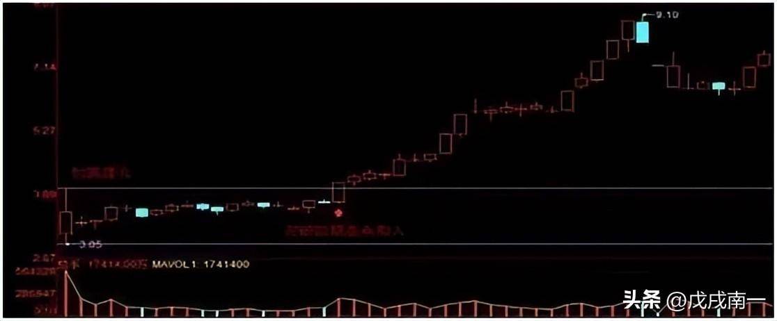 干货！牢记这几点短线炒股技巧极少人知道学会稳赚不赔
