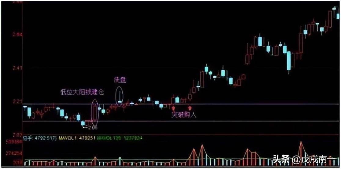 干货！牢记这几点短线炒股技巧极少人知道学会稳赚不赔