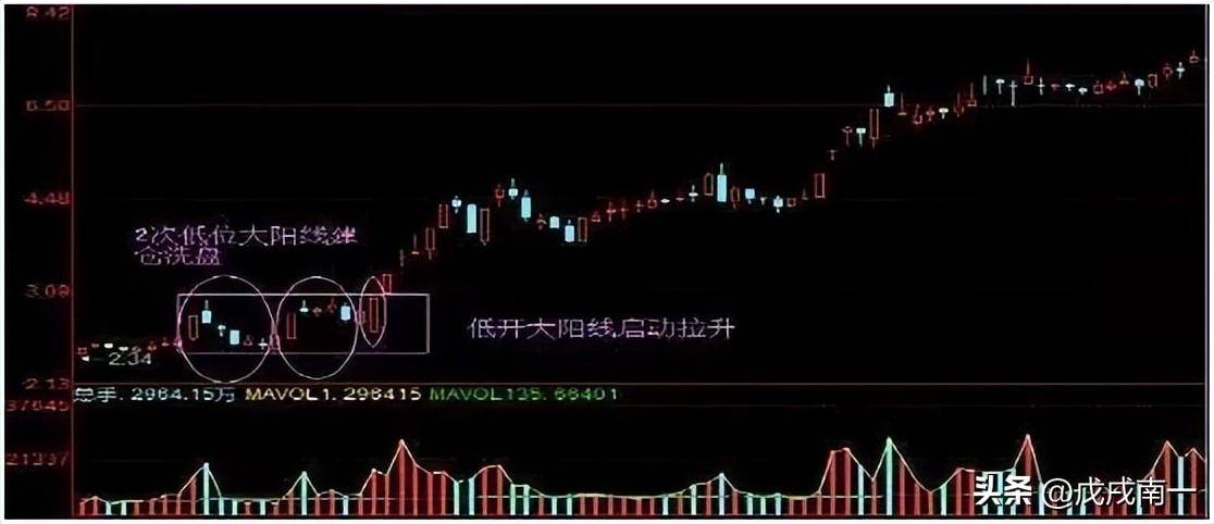 干货！牢记这几点短线炒股技巧极少人知道学会稳赚不赔