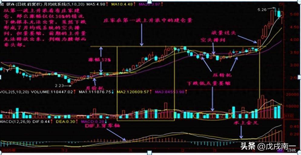 老股民直言交易到底有没有秘密或者说交易最核心的是什么？