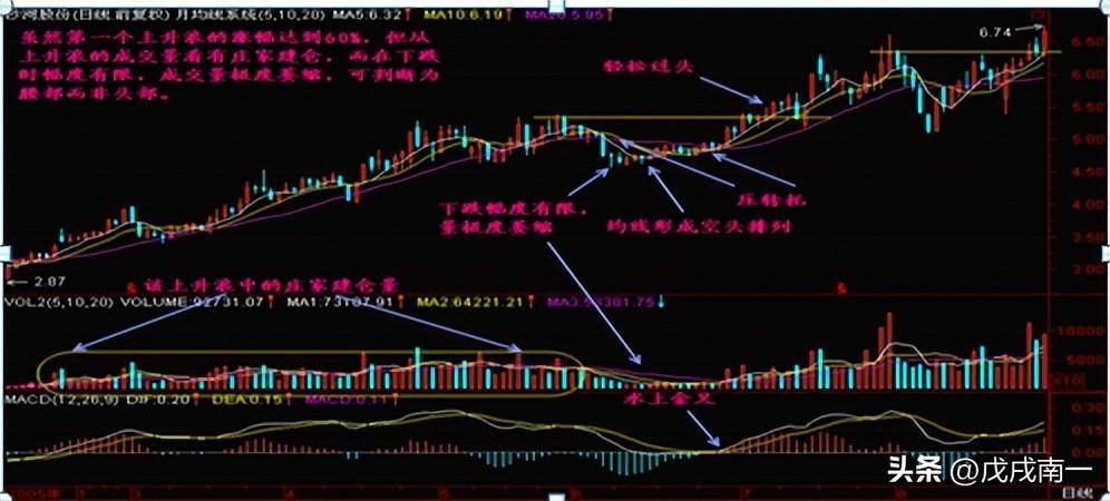 老股民直言交易到底有没有秘密或者说交易最核心的是什么？