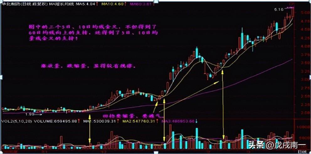 老股民直言交易到底有没有秘密或者说交易最核心的是什么？