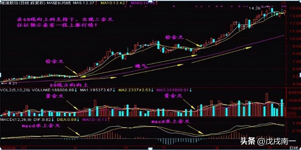 老股民直言交易到底有没有秘密或者说交易最核心的是什么？