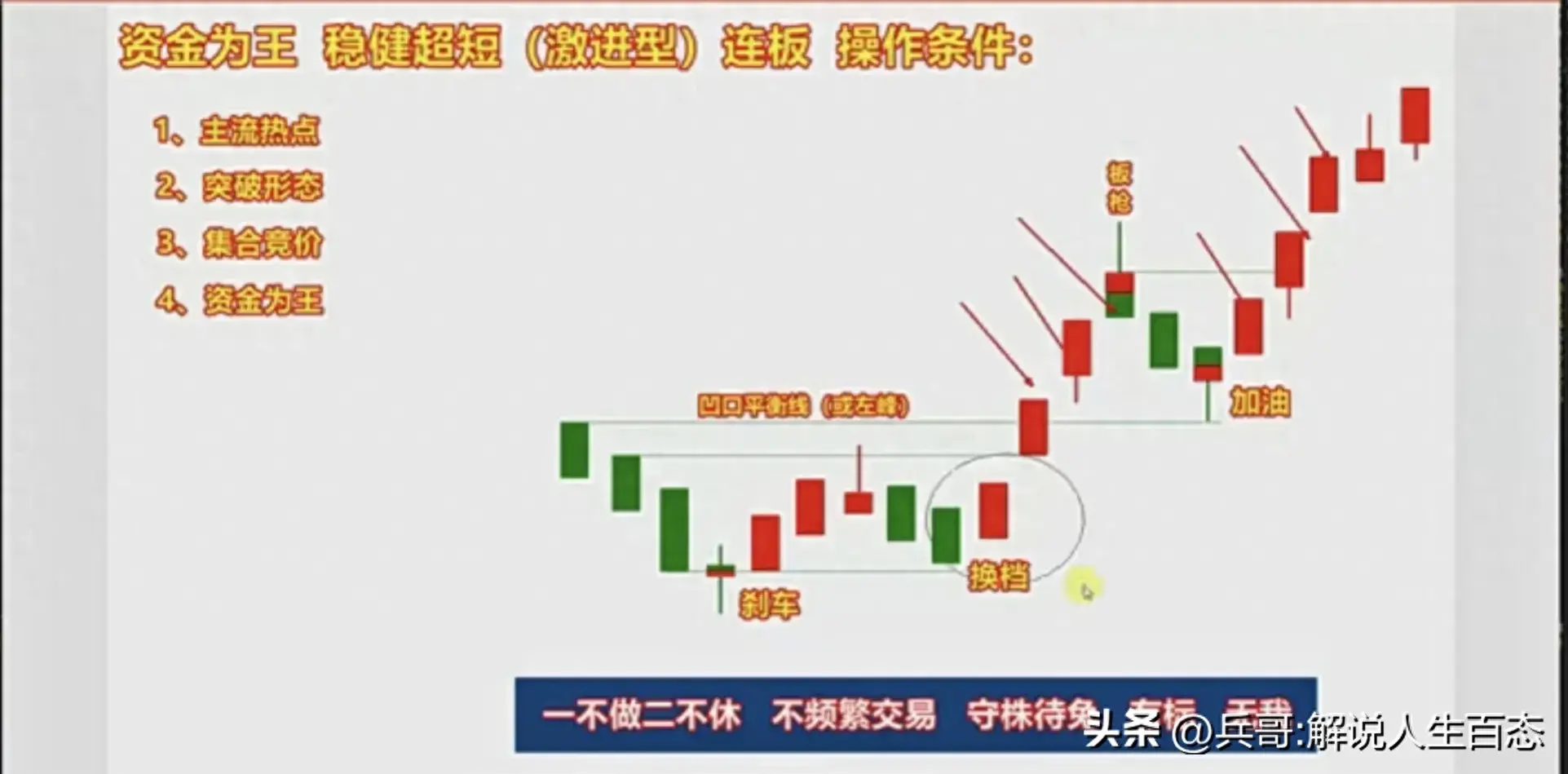股票该怎么去分析？
