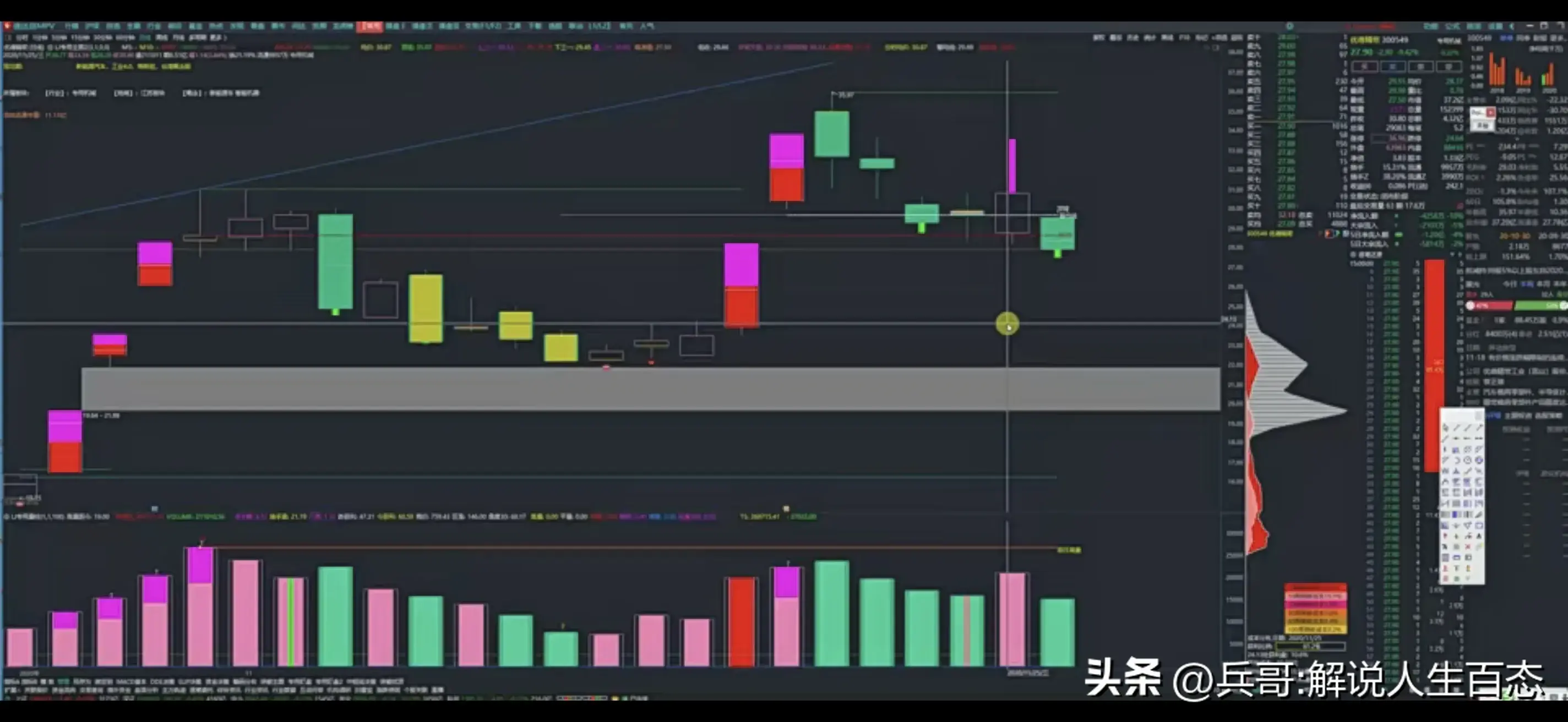 股票该怎么去分析？