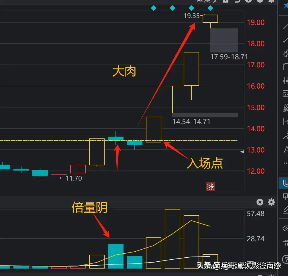 股票该怎么去分析？