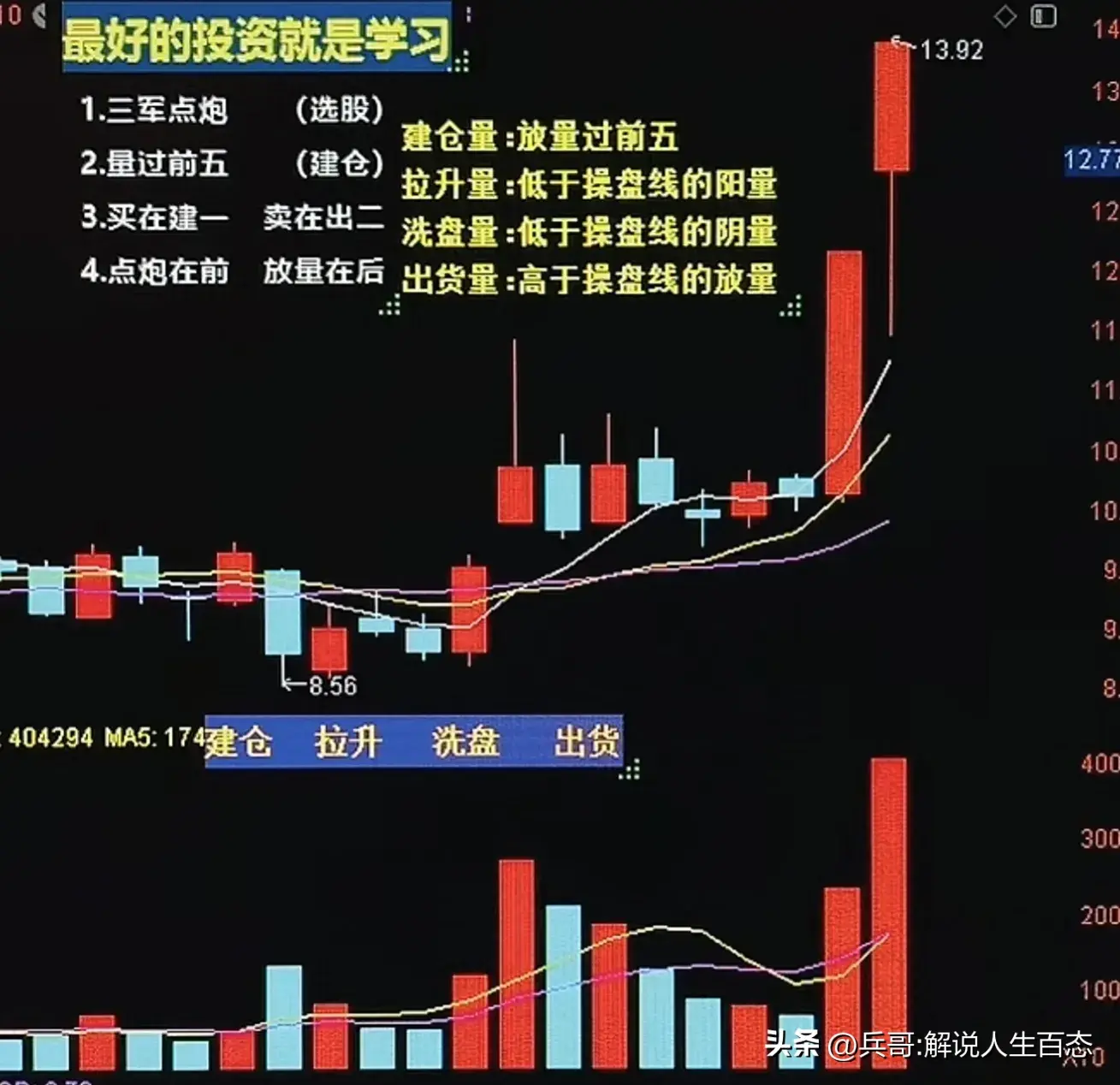 股票该怎么去分析？