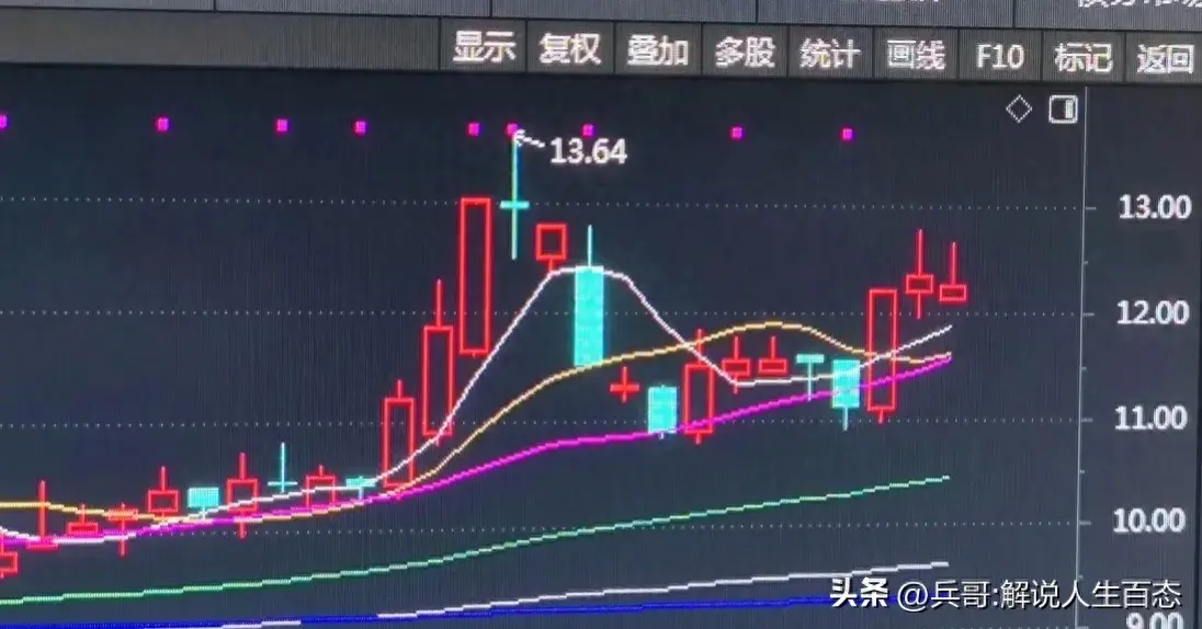 操作股票的一些经验分享