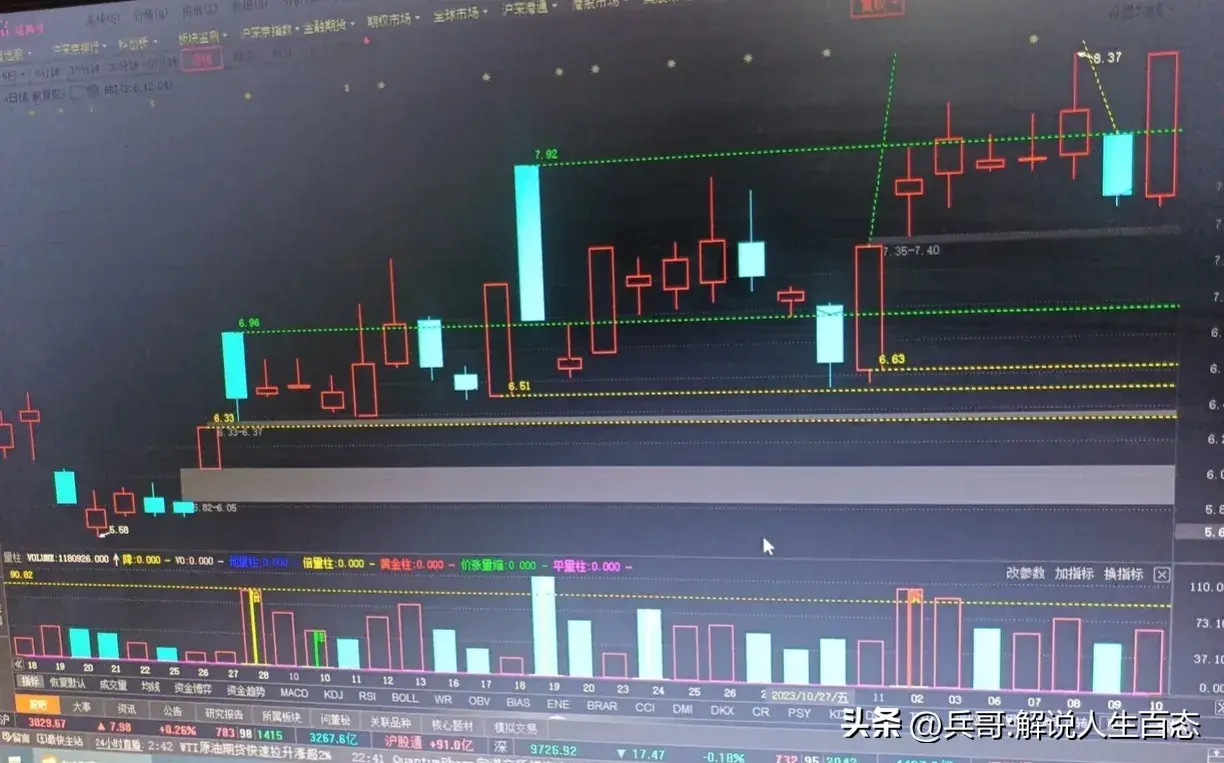 操作股票的一些经验分享