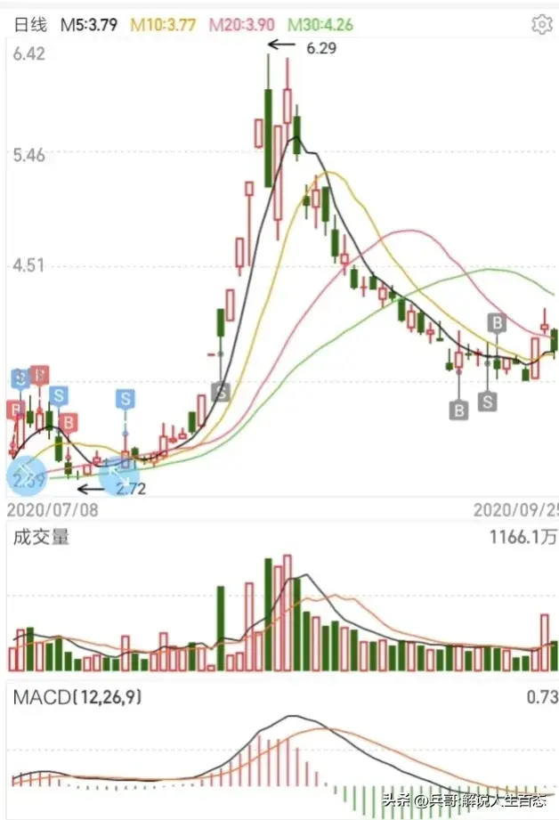 做短线的战略和战术