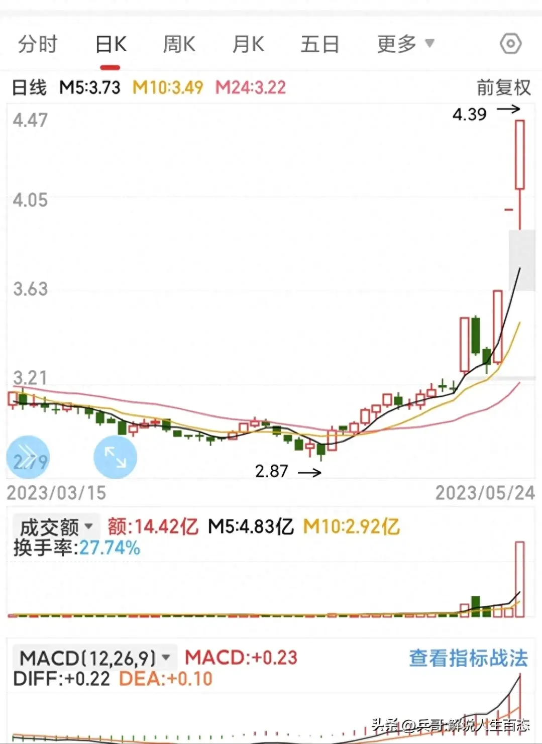 散户须知简单的交易系统