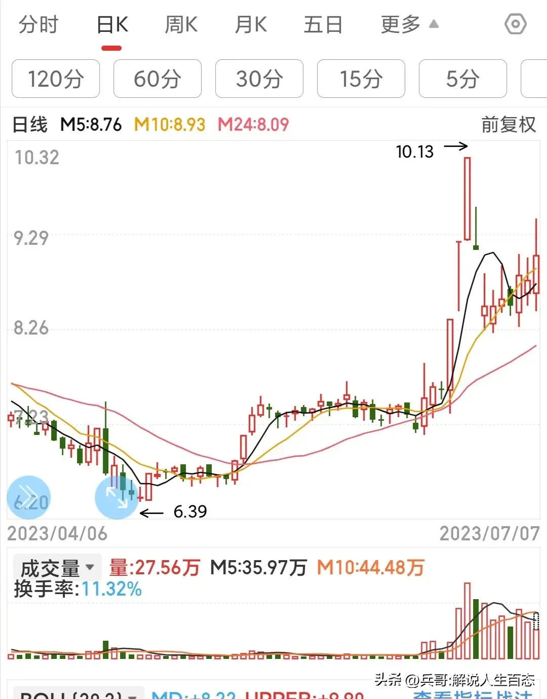 散户必知解读K线密码