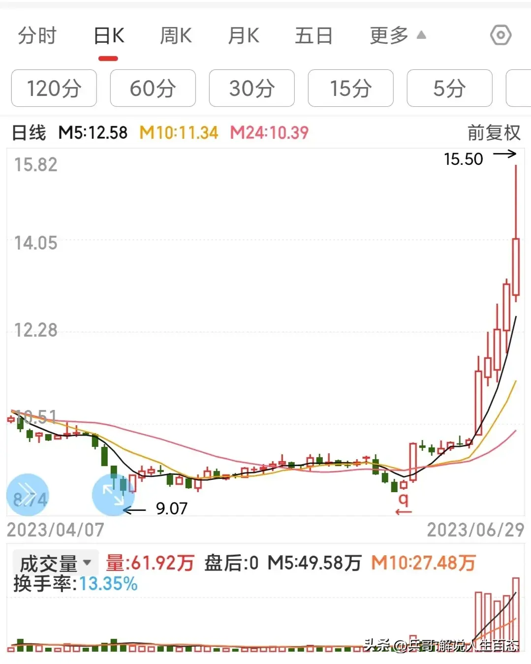 散户必知解读K线密码